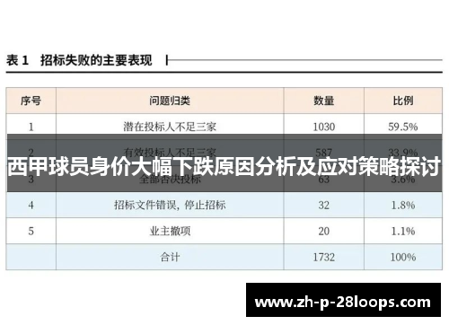 西甲球员身价大幅下跌原因分析及应对策略探讨
