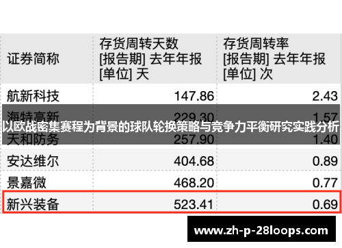 以欧战密集赛程为背景的球队轮换策略与竞争力平衡研究实践分析