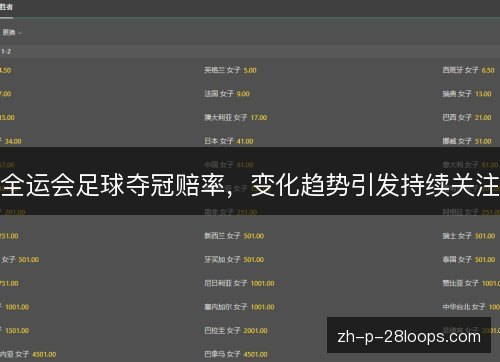全运会足球夺冠赔率,变化趋势引发持续关注 全运会足球夺冠赔率,变化趋势引发持续关注